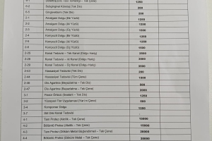 Konya Selçuklu Merkezli Özel Dt. Alperen Demirpolat Diş Polikliniği İle Anlaşma İmzalandı