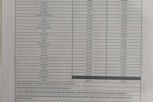 ORMAN MUHAFAZA MEMURLARI DERNEĞİ ÜYELERİMİZE MÜJDE: ANEMON OTEL ANLAŞMASI!